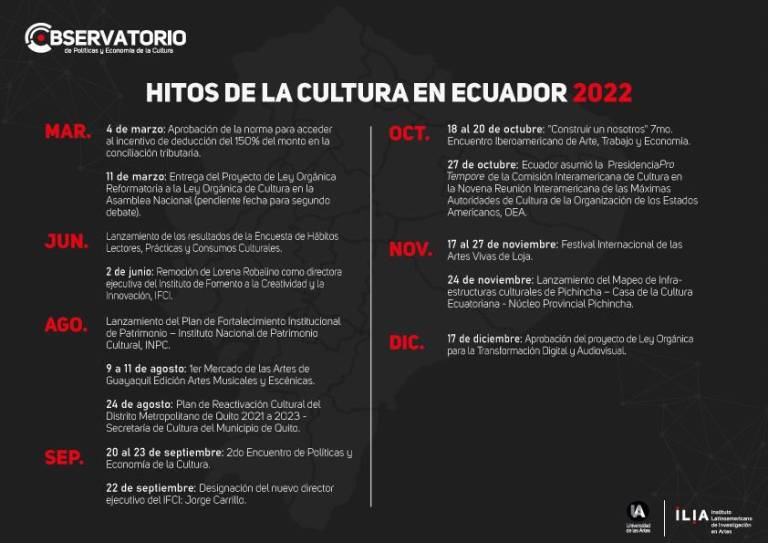 $!Hitos de la cultura en Ecuador durante el 2022