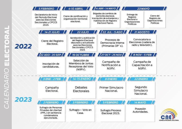 $!El 5 de febrero de 2023 los ecuatorianos acudirán a las urnas; CNE publica calendario electoral