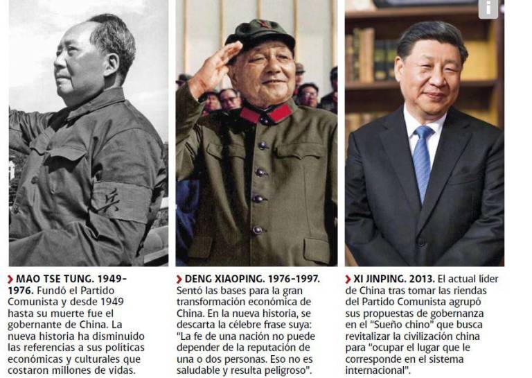 $!Los líderes que han moldeado la historia de China para glorificar a los héroes.