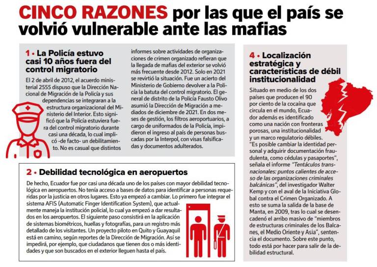 $!¿Cómo llegó la mafia albanesa a Ecuador? Así actúan sus líderes bajo la fachada de empresarios exitosos