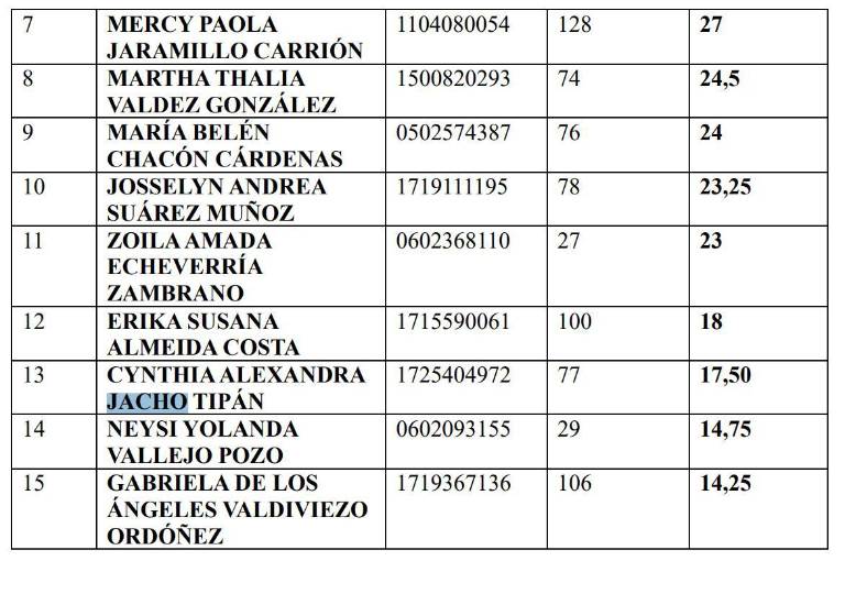 $!Cuadro presentado por Luis Fernando Molina.