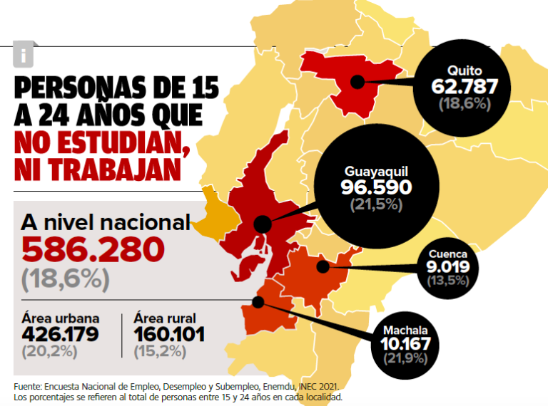 $!Así reclutan las bandas a los jóvenes vulnerables en Esmeraldas: Del grupo sales cuando ya estás muerto”