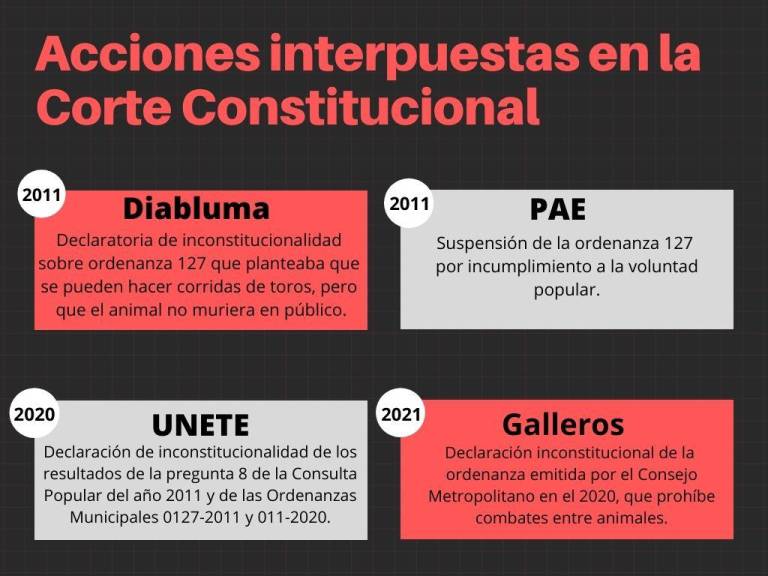 $!Retorna la polémica por las corridas de toros: ¿Dará luz verde la Corte Constitucional?