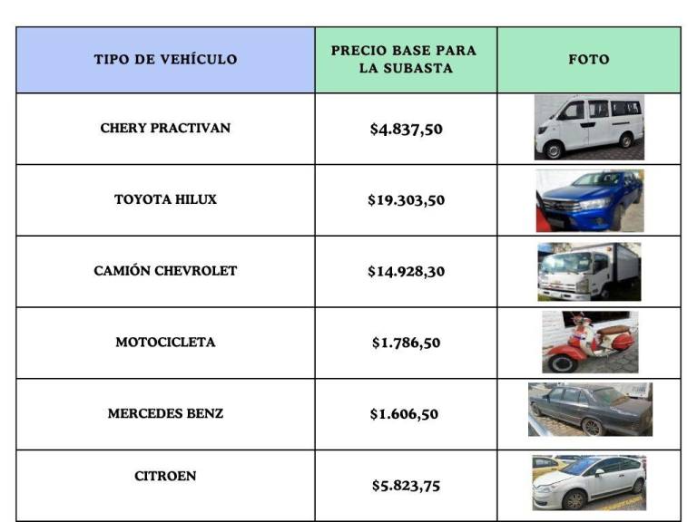 $!Nueva subasta de vehículos con precios base desde 1.606 hasta 19.303 dólares del SRI: así puede participar