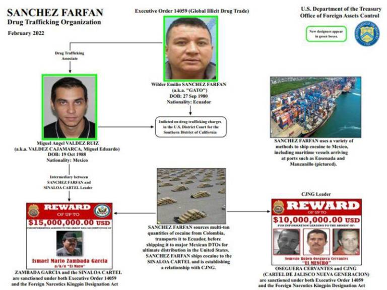 $!EE.UU. sanciona a narcotraficantes de Ecuador y México vinculados al cartel de Sinaloa y Nueva Jalisco