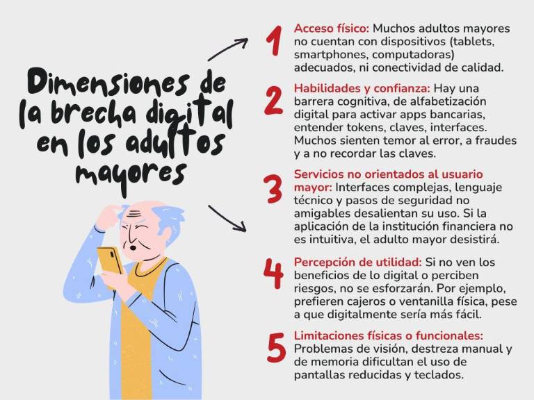 $!Brecha digital adultos mayores