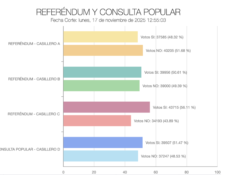 $!Resultados en Europa, Oceanía y Asía.