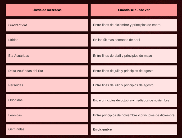 $!Estos son todos los eclipses y lluvias de meteoritos que habrá en el 2026