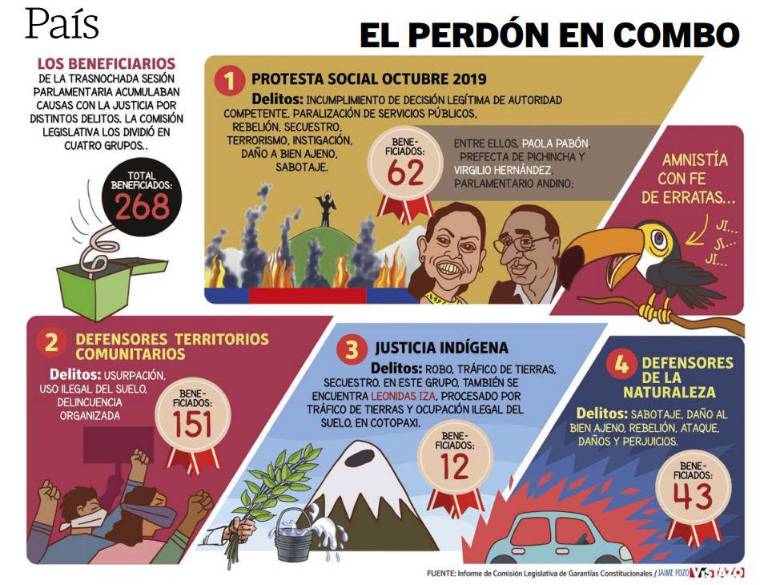 $!Amnesia legislativa: perdón sin olvido