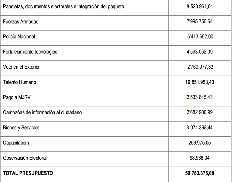 $!Costo del referéndum.