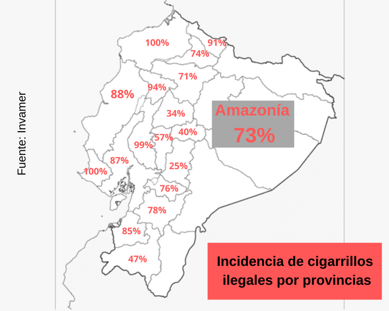 $!Las provincias de Esmeraldas y Santa Elena son las que presentan más incidencia de contrabando de cigarrillos.
