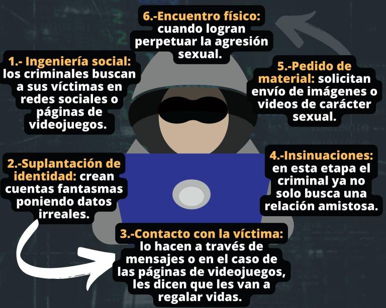 $!Así operan las redes de pedofilia.