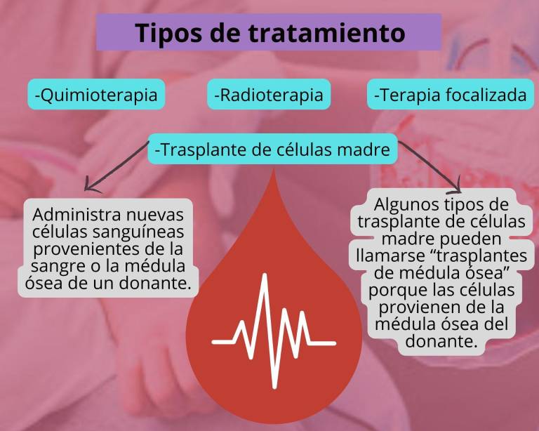 $!Información rescatada de la misión de St. Jude Children's Research Hospital.