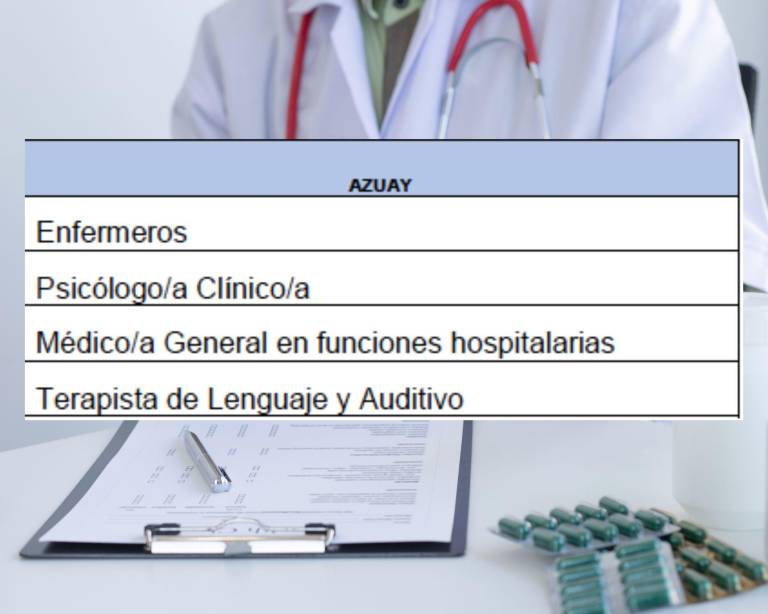 $!IESS ofrece 400 puestos de trabajo para profesionales de la salud en tres provincias: ¿Cómo aplicar?