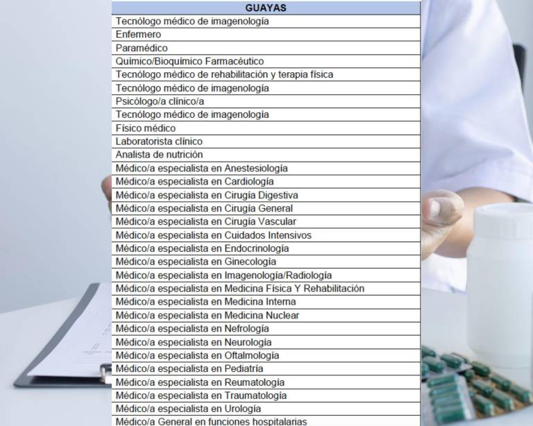 $!IESS ofrece 400 puestos de trabajo para profesionales de la salud en tres provincias: ¿Cómo aplicar?