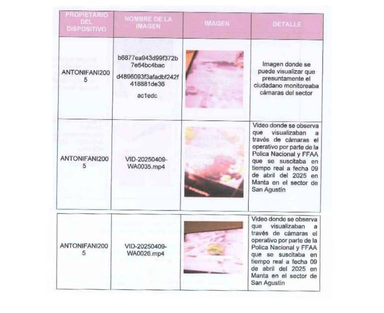 $!Caso Blanqueo Fito: chats revelan cómo Los Choneros vigilaban a militares y anticipaban operativos