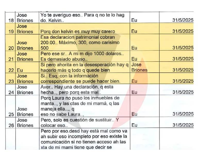 $!Caso Blanqueo Fito: chats revelan cómo Los Choneros vigilaban a militares y anticipaban operativos