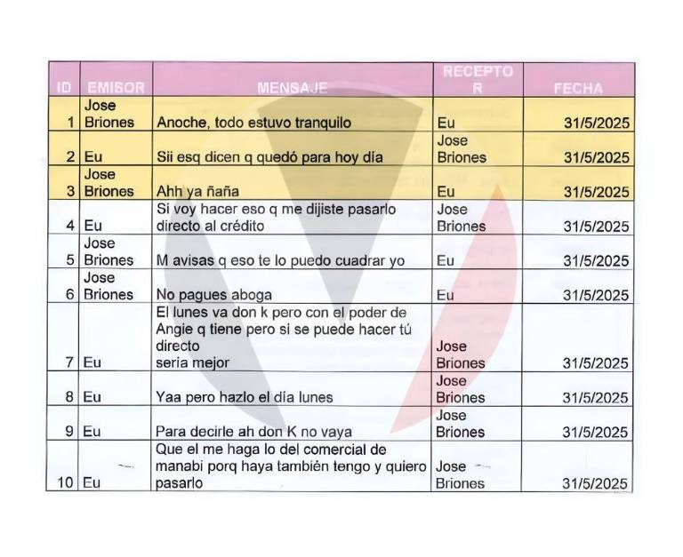 $!Caso Blanqueo Fito: chats revelan cómo Los Choneros vigilaban a militares y anticipaban operativos