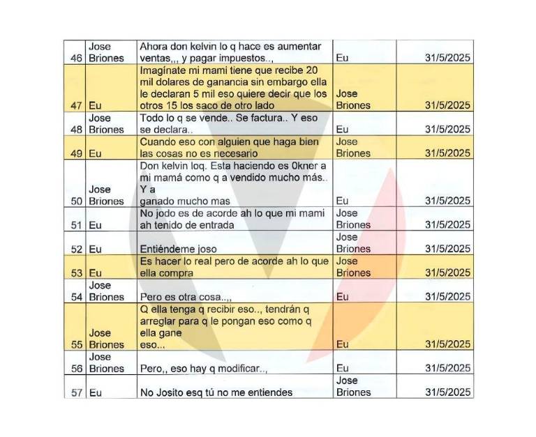 $!Caso Blanqueo Fito: chats revelan cómo Los Choneros vigilaban a militares y anticipaban operativos