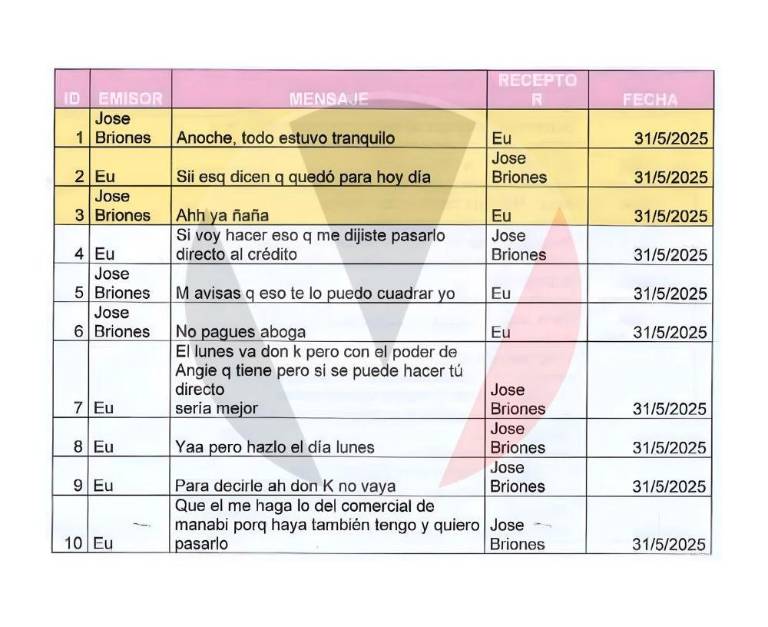 $!Caso Blanqueo Fito: chats revelan cómo Los Choneros vigilaban a militares y anticipaban operativos