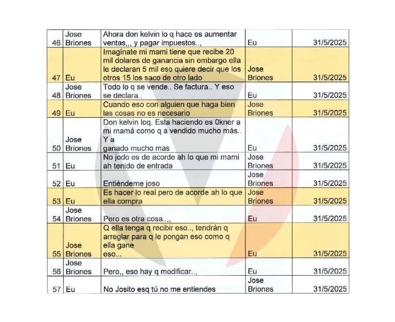 $!Caso Blanqueo Fito: chats revelan cómo Los Choneros vigilaban a militares y anticipaban operativos