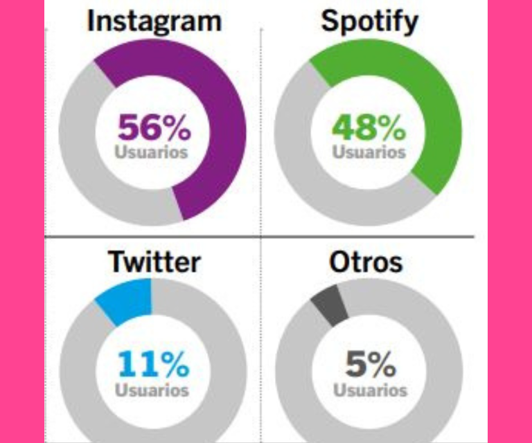 $!¿Quiénes pondrán presidente del Ecuador?: El perfil del elector joven que votará en los comicios de agosto