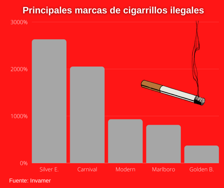 $!¿Cuál es el impacto del comercio ilícito de cigarrillos en Ecuador?