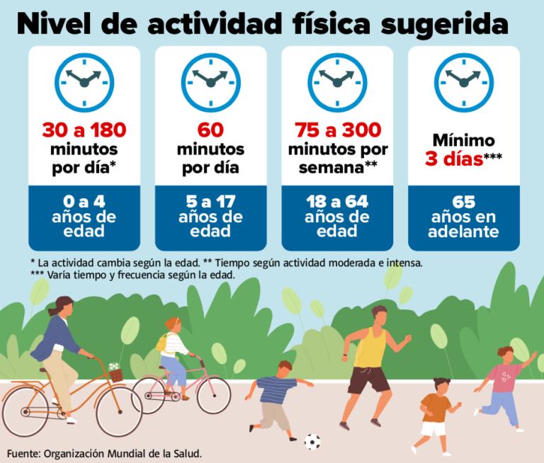 $!La mayoría de niños y adolescentes no hacen ejercicio en Ecuador: ¿cuál será el costo a futuro?