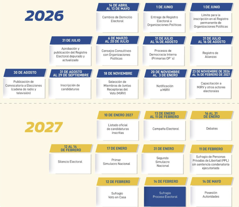 $!Calendario electoral.