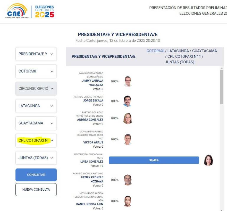 $!Resultados Elecciones 2025 | ¿Qué candidato ganó en las cárceles más grandes de Ecuador?