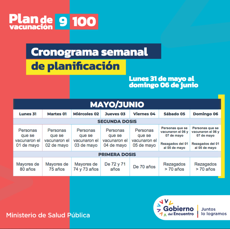 $!En plataforma del CNE se consulta lugar y fecha de vacunación