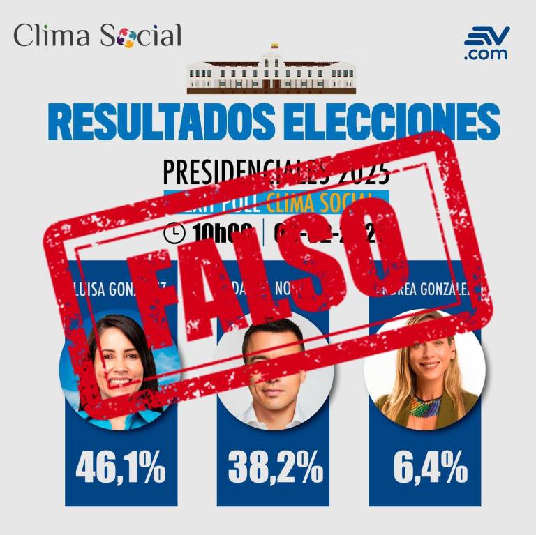$!Noticia falsa sobre encuesta.