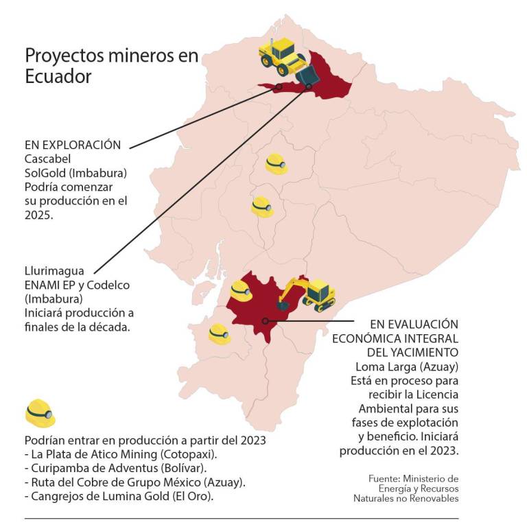 $!Proyectos mineros generan expectativas de inversión para Ecuador