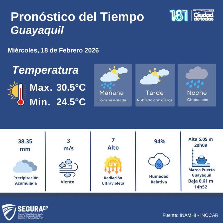 $!Guayaquil experimenta fuerte lluvia y tormenta eléctrica este miércoles 18 de febrero