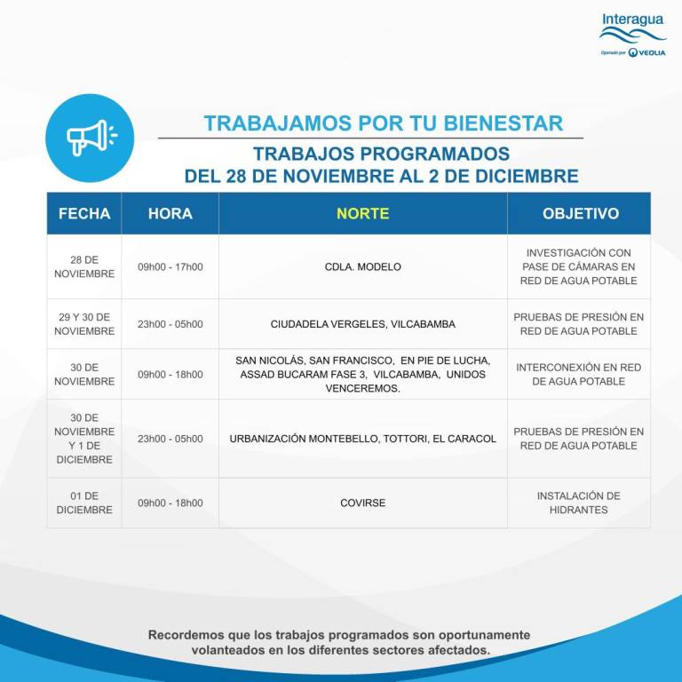 $!Cortes de agua en Guayaquil desde el 28 de noviembre: no habrá servicio durante seis o nueve horas