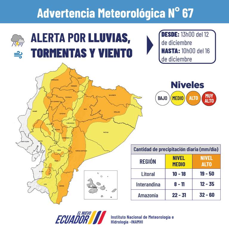 $!Intensa lluvia en el norte de Guayaquil sorprendió a los ciudadanos