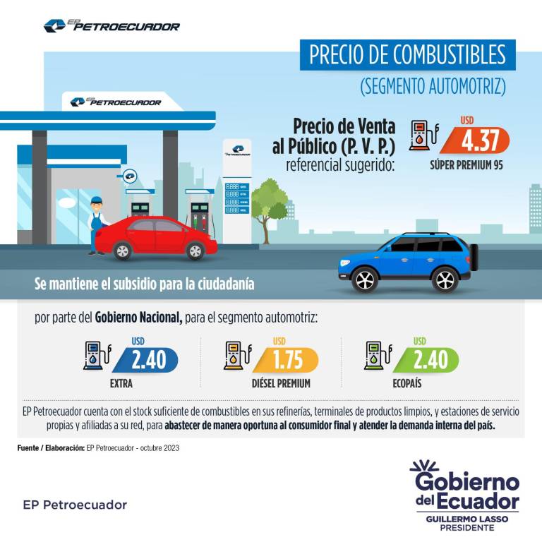 $!Aumenta el precio de la gasolina Súper Premium en Ecuador: este es el valor que regirá desde el 12 de octubre