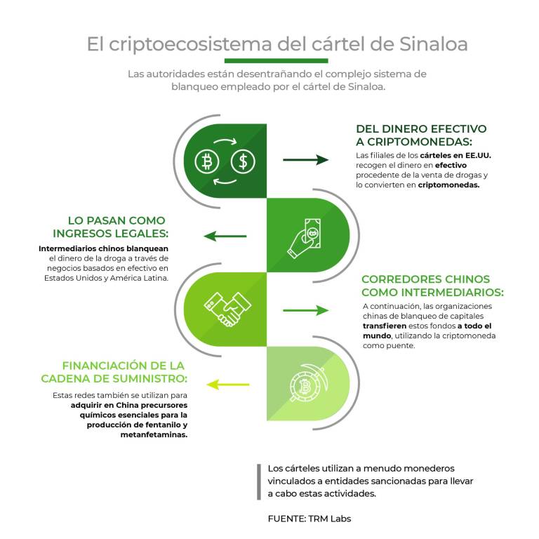 $!La criptoeconomía latinoamericana, otro reflejo de la región