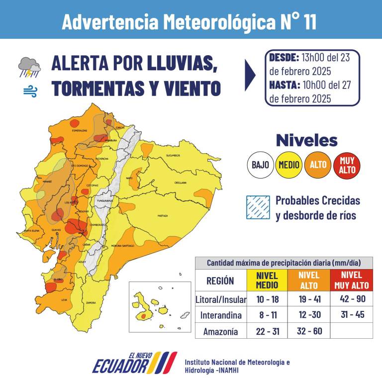 $!Lluvias dejan miles de afectados y ríos desbordados: Inamhi advierte más precipitaciones hasta el 27 de febrero