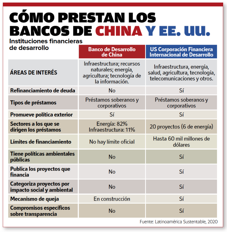 $!Ecuador, entre el águila y el dragón