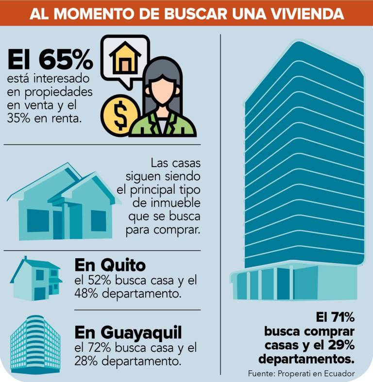 $!Mercado de bienes raíces se adapta a la actual demanda