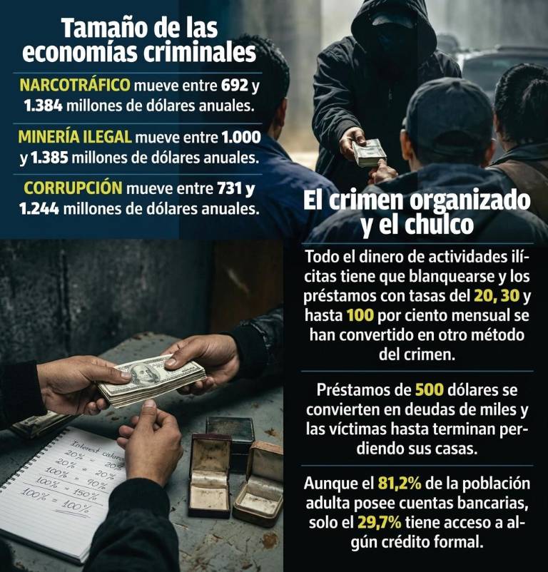 $!Informe 'Relación entre los esquemas de financiamiento ilícito y el crimen organizado en Ecuador’, OECO 2026.