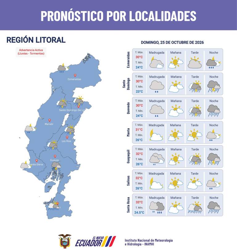 $!Pronóstico para la región Costa