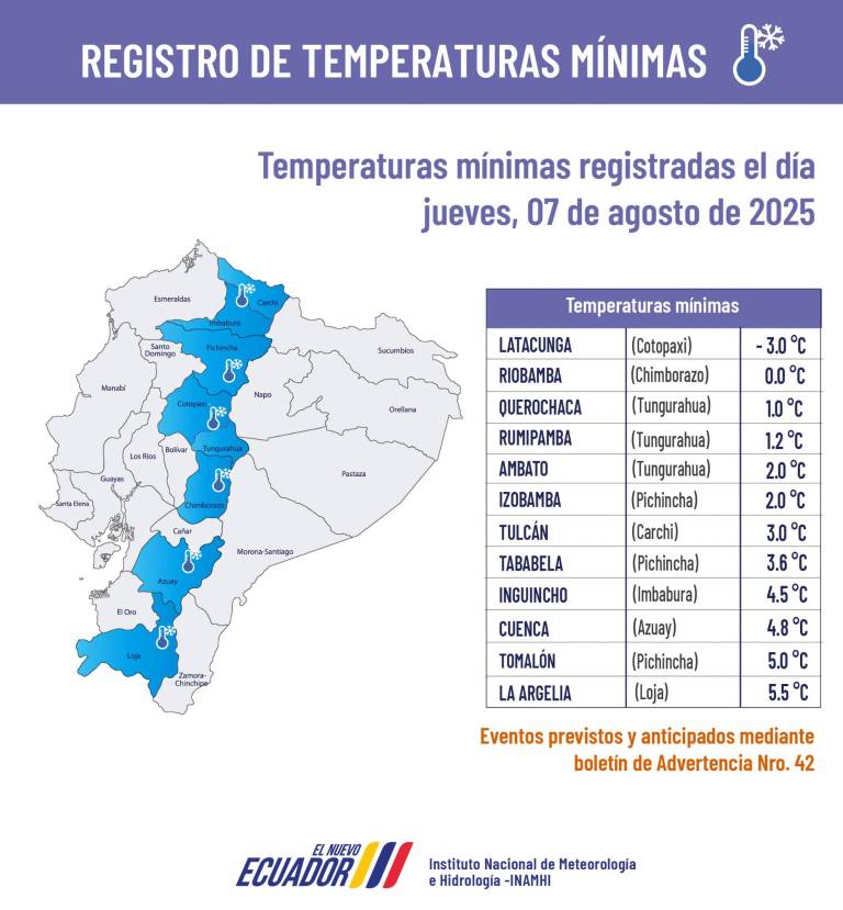$!Temperaturas bajo cero se registraron en varias provincias este jueves 7 de agosto