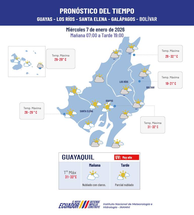 $!Pronóstico del tiempo para Guayaquil.
