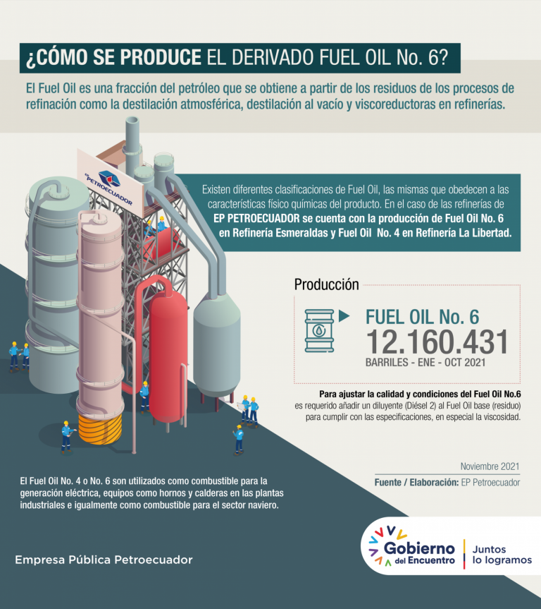$!Refinería Esmeraldas adjudica venta a largo plazo de fuel oil a compañía Trafigura