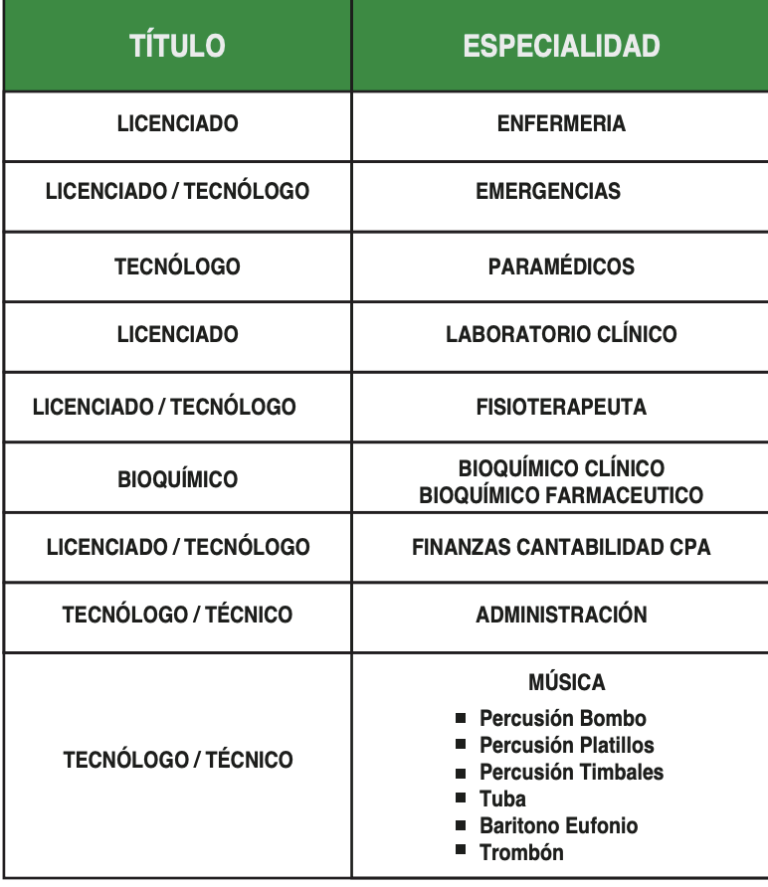 $!Ejército abre inscripciones para especialistas: estos son los profesionales requeridos