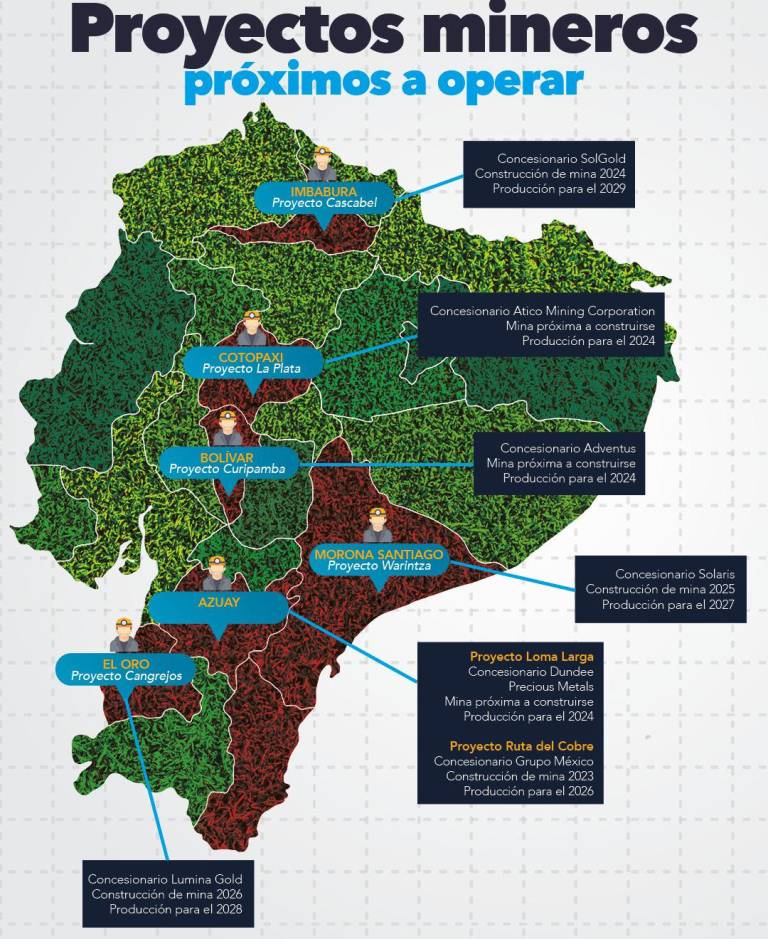 $!Panorama prometedor para la industria minera ecuatoriana