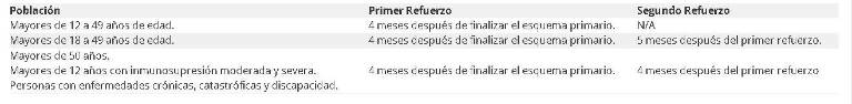$!¿Quiénes deben colocarse los refuerzos contra la COVID-19?
