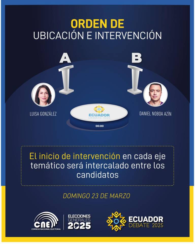 $!Debate Presidencial entre Daniel Noboa y Luisa González: así serán las ubicaciones y las 'preguntas cerradas'
